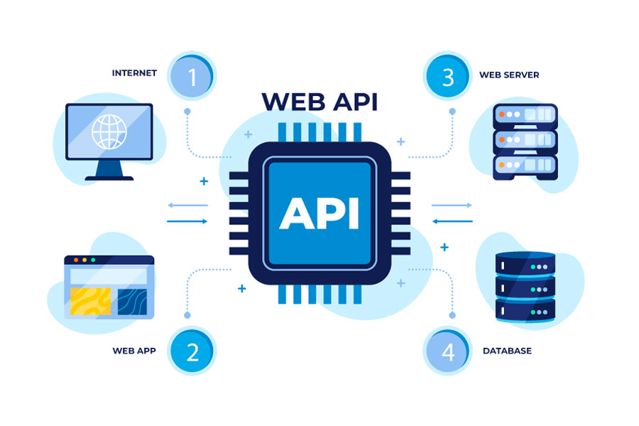 Desarrollo y Gestión de APIs